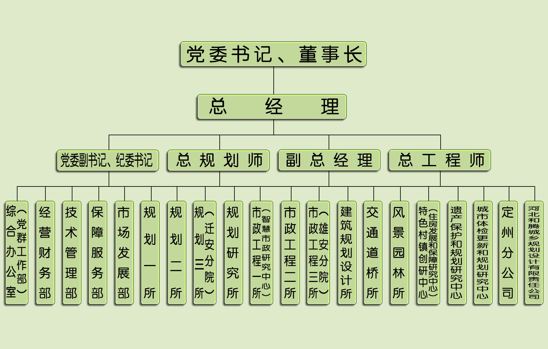 组织机构